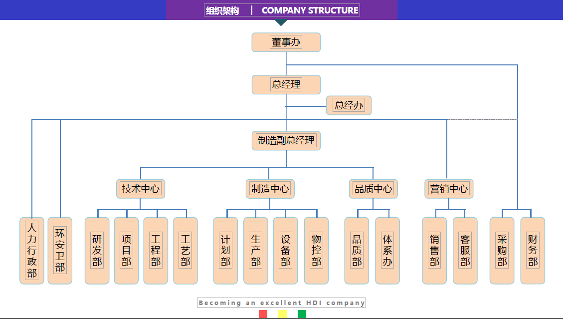 组织架构图.png
